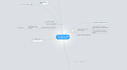 Mind Map: 3E ML cara cara pelajar mengatasi tekanan