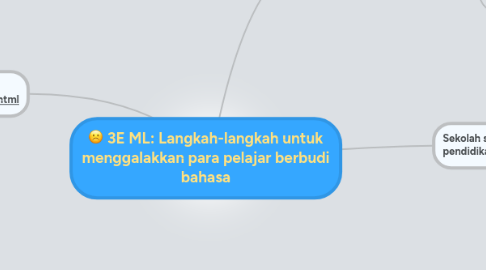 Mind Map: 3E ML: Langkah-langkah untuk menggalakkan para pelajar berbudi bahasa