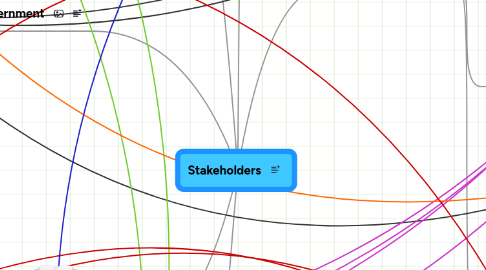 Mind Map: Stakeholders