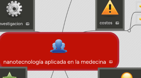 Mind Map: nanotecnología aplicada en la medecina