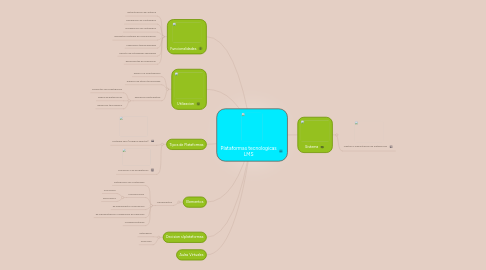 Mind Map: Plataformas tecnologicas LMS