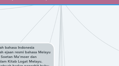 Mind Map: SEJARAH, KEDUDUKAN, DAN FUNGSI BAHASA INDONESIA