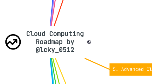 Mind Map: Cloud Computing Roadmap by @lcky_0512
