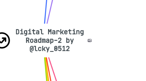 Mind Map: Digital Marketing Roadmap-2 by @lcky_0512