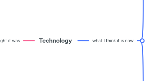 Mind Map: Technology