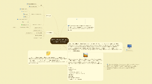 Mind Map: ESTRUCTURA DE UNA COMPUTADORA