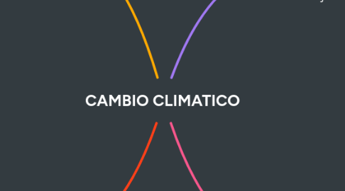 Mind Map: CAMBIO CLIMATICO