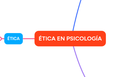 Mind Map: ÉTICA EN PSICOLOGÍA