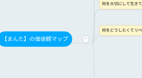 Mind Map: 【まんた】の価値観マップ