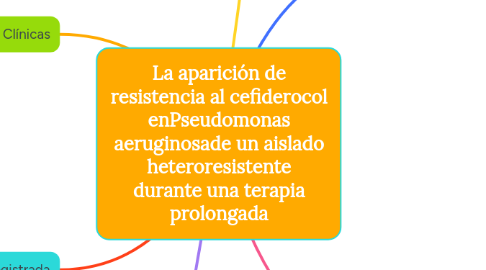 Mind Map: La aparición de resistencia al cefiderocol enPseudomonas aeruginosade un aislado heteroresistente durante una terapia prolongada