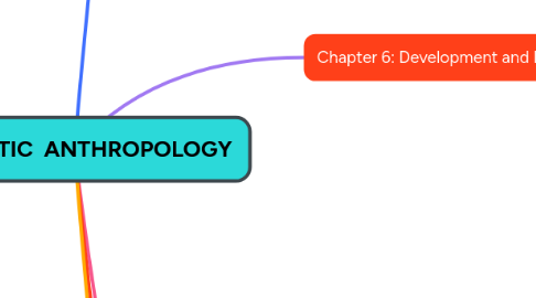 Mind Map: LINGUISTIC  ANTHROPOLOGY