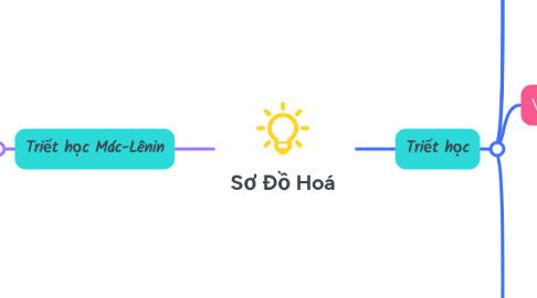 Mind Map: Sơ Đồ Hoá