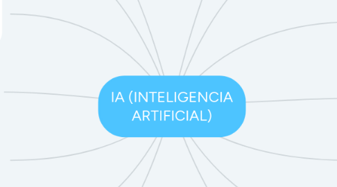 Mind Map: IA (INTELIGENCIA ARTIFICIAL)
