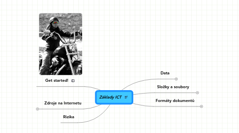 Mind Map: Základy ICT