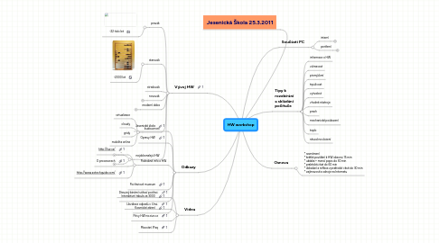 Mind Map: HW workshop