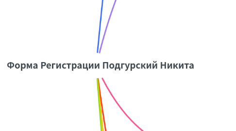 Mind Map: Форма Регистрации Подгурский Никита