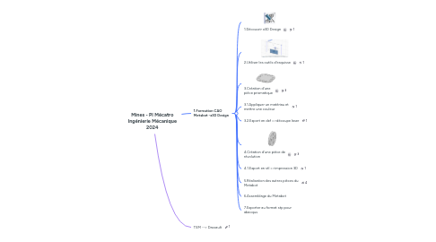 Mind Map: Mines - PI Mécatro Ingénierie Mécanique 2024