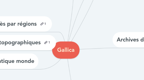 Mind Map: Gallica