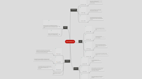 Mind Map: VERTEBRADOS