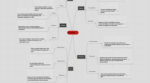 Mind Map: Vertebrados