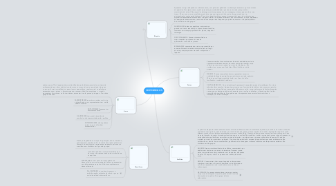 Mind Map: VERTEBREDOS