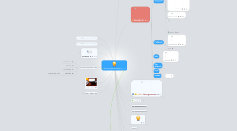 Mind Map: UT og stafræn miðlun 2013 Samskipti