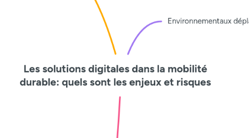 Mind Map: Les solutions digitales dans la mobilité durable: quels sont les enjeux et risques