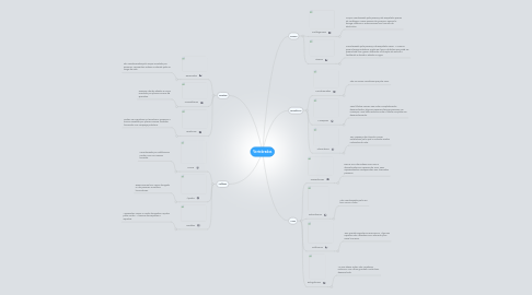 Mind Map: Vertebrados