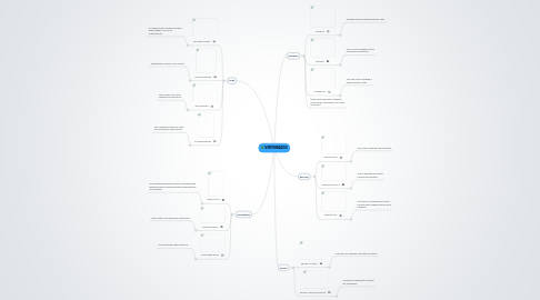 Mind Map: VERTEBRADOS