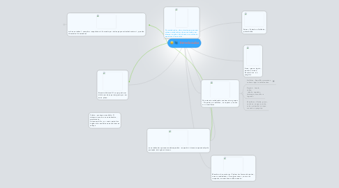 Mind Map: Vertebrados