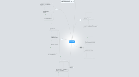 Mind Map: Vertebrados