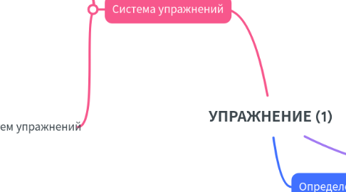 Mind Map: УПРАЖНЕНИЕ (1)