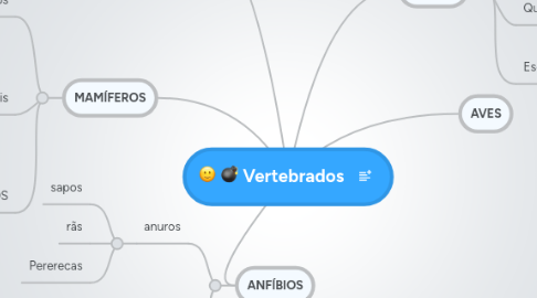 Mind Map: Vertebrados