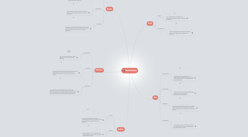 Mind Map: Vertebrados