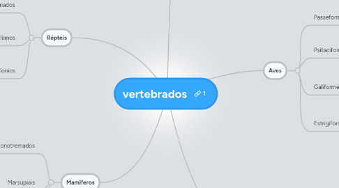 Mind Map: vertebrados