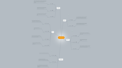 Mind Map: Vertebrados