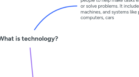 Mind Map: What is technology?