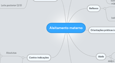 Mind Map: Aleitamento materno