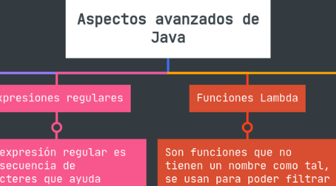 Mind Map: Aspectos avanzados de Java
