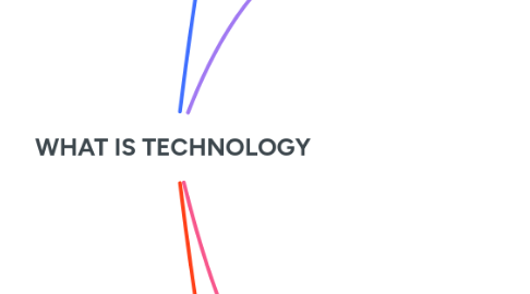 Mind Map: WHAT IS TECHNOLOGY