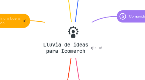 Mind Map: Lluvia de ideas para Icomerch