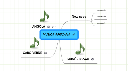 Mind Map: MÚSICA AFRICANA