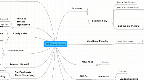 Mind Map: UWM College Experience