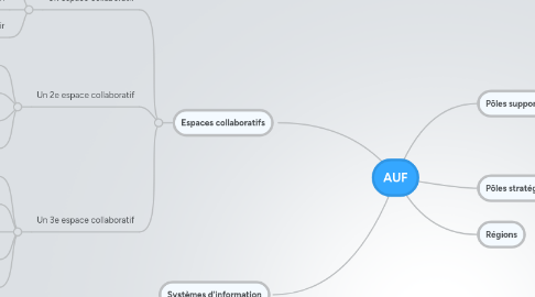 Mind Map: AUF