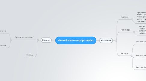 Mind Map: Mantenimiento a equipo medico