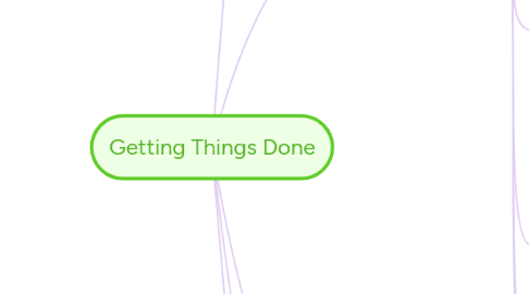 Mind Map: Getting Things Done