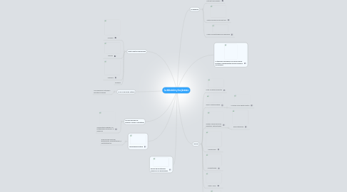 Mind Map: La televisión y los jóvenes