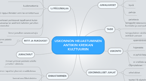 Mind Map: USKONNON HEIJASTUMINEN ANTIIKIN KREIKAN KULTTUURIIN