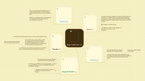 Mind Map: Baja California