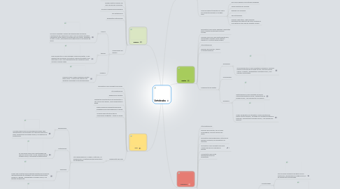 Mind Map: Vertebrados